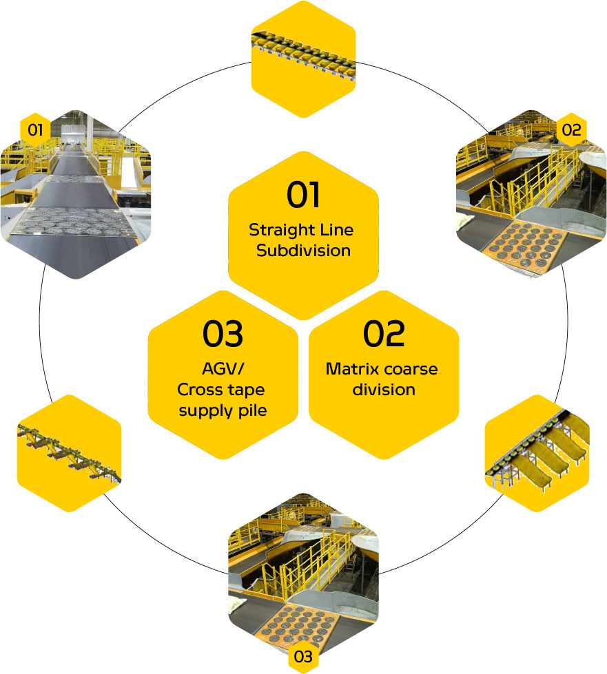 Intelligent Sorting Robot of Ultra High-speed